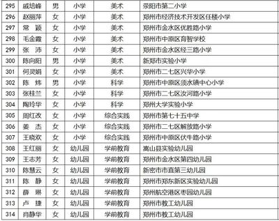 鄭州這些教師被評為省級骨干、名師!有你認識的嗎?