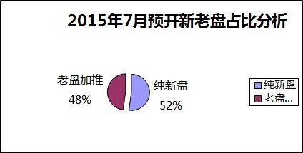 7月鄭州預計23盤開盤 12純新盤入市加熱樓市-鄭州新房網-搜房網