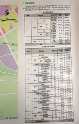 【關(guān)注】梅州城區(qū)新增的&ldquo;高鐵片區(qū)&rdquo;和&ldquo;華僑城片區(qū)&rdquo;如何規(guī)劃?來了解下