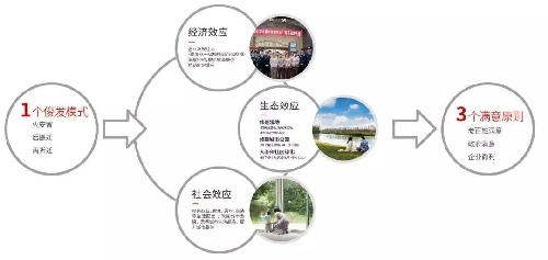 俊發(fā)集團(tuán)成立20周年 為業(yè)主打造專屬節(jié)日，城市更新綜合服務(wù)商深耕鄭州